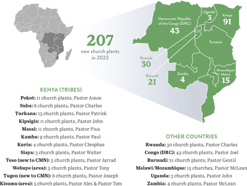 graphic 2023 - Church Missions Network